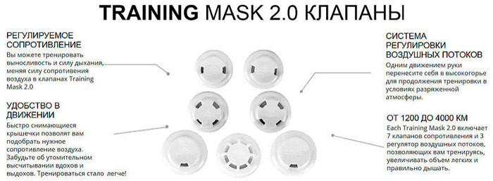 Маска тренувальна Elevation Training Mask, розмір М.