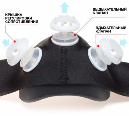 Маска тренувальна Elevation Training Mask, розмір М.