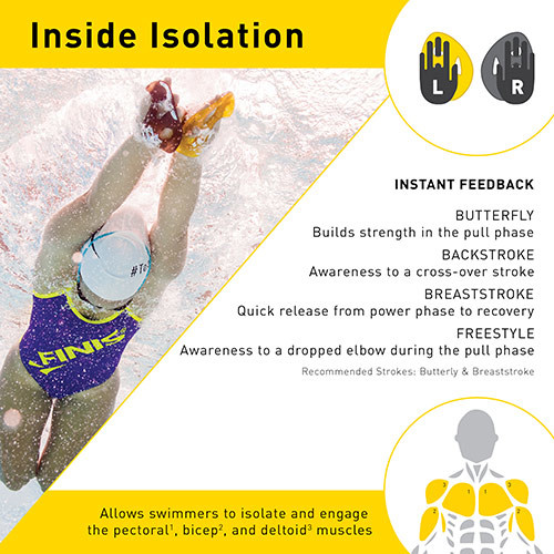 Лопатки для плавання Iso Paddles Small, Finis