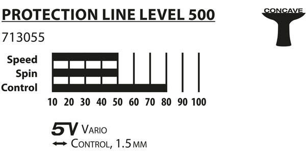 Ракетка для настільного тенісу Donic Protection Line 500.