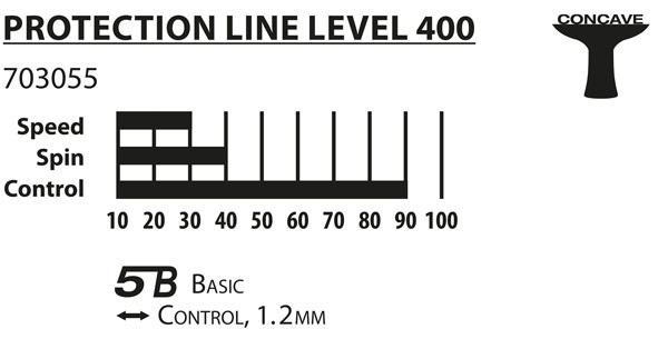 Ракетка для настільного тенісу Donic Protection Line 400.