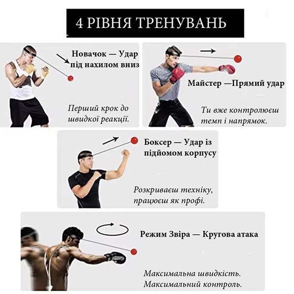 Еспандер тренажер на голову FightBall 3 м'ячі.