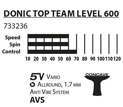 Ракетка для настільного тенісу Donic Top Teams 600.