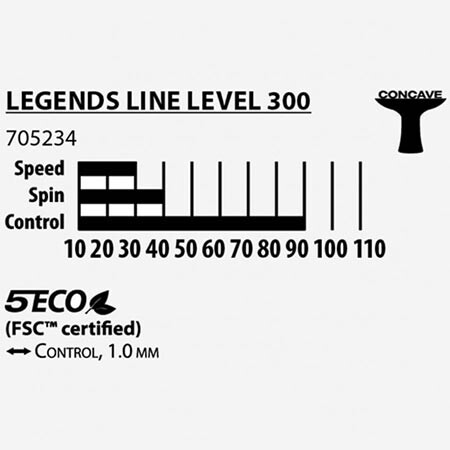 Ракетка для настільного тенісу Donic Legends 300 FSC.